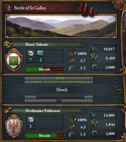 battle of St. Gallen.png